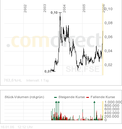Sub-Sahara die Gelegenheit 26539