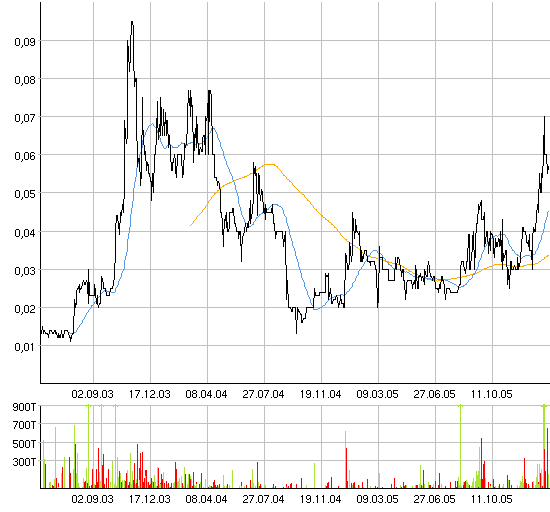 Neue Vedron Gold 28196