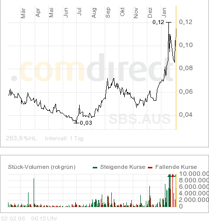 Neue Goldperle gefunden! Wahnsinn! 28566