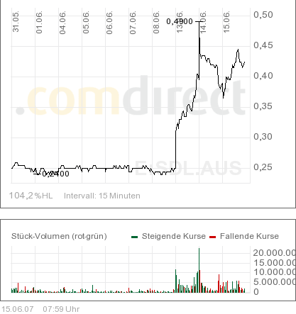 Sundance.... China-Krise als Riesenchance? 103498