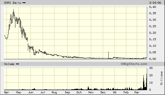 $$ Savi Media Group $$ 34413