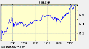 SXR Uranium One - WKN A0HNBM 97070