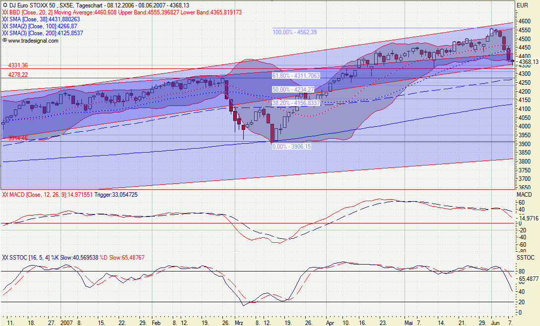 Malen nach Zahlen - ein paar Charts... 102259