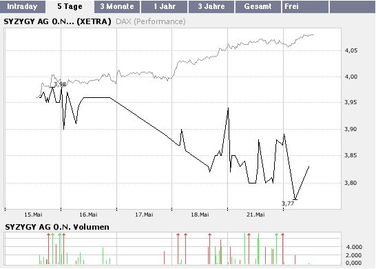 Syzygy : auch so ein lecker Cashwert ;) 99277