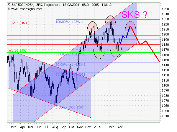 V-Dax seit 1994 - historische Tiefs werden 6919