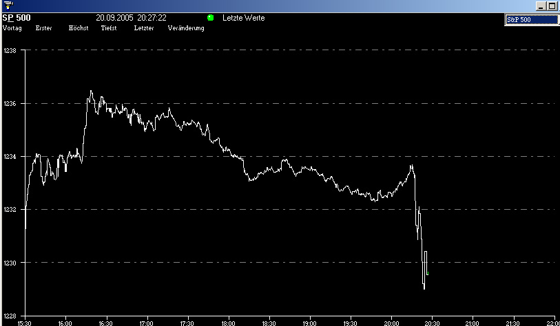 ► TTT-Team / Dienstag, 20.09.2005 15858
