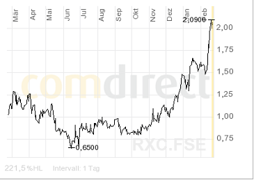 Sabina Silver nächste Blue Pearl Mining? 83869