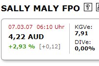 911722 ; Sally Malay Mining Ltd. Registered Shar 86270