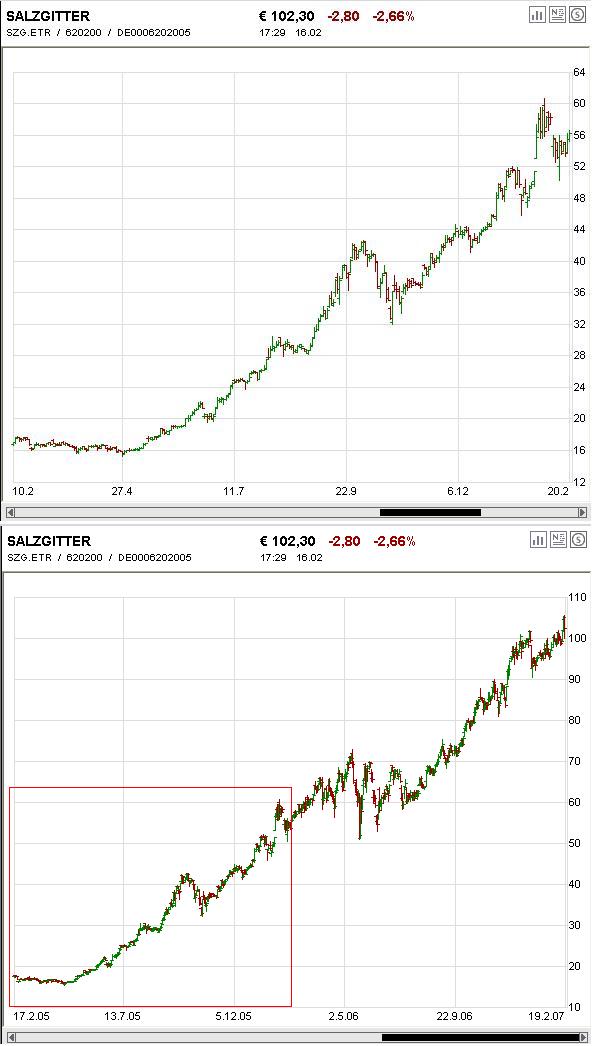 Heute knallts wieder einmal richtig!! 83076