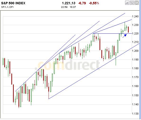 ► TTT-Team / Dienstag, 19.07.2005 11382