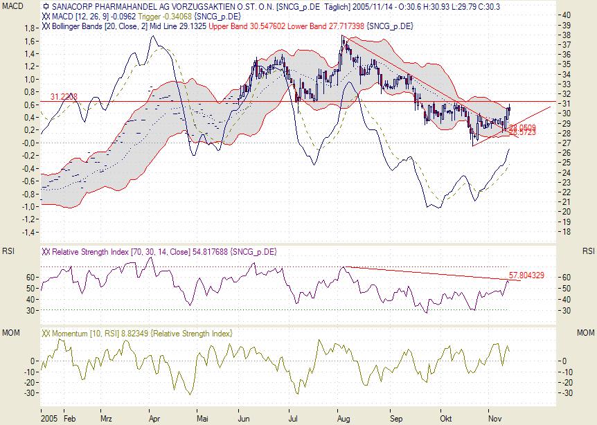 Traden mit nuessa & Co. 19709