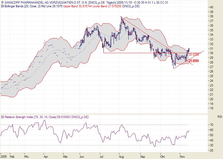 Traden mit nuessa & Co. 19820