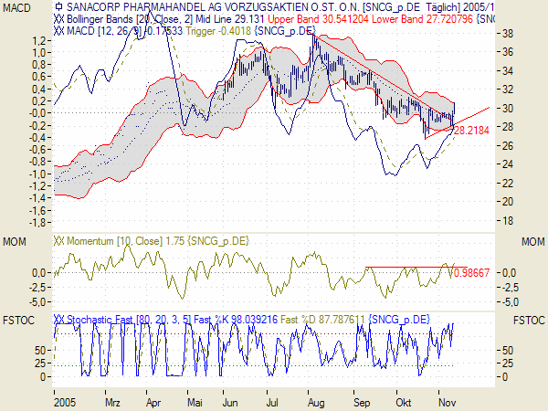 Traden mit nuessa & Co. 19587