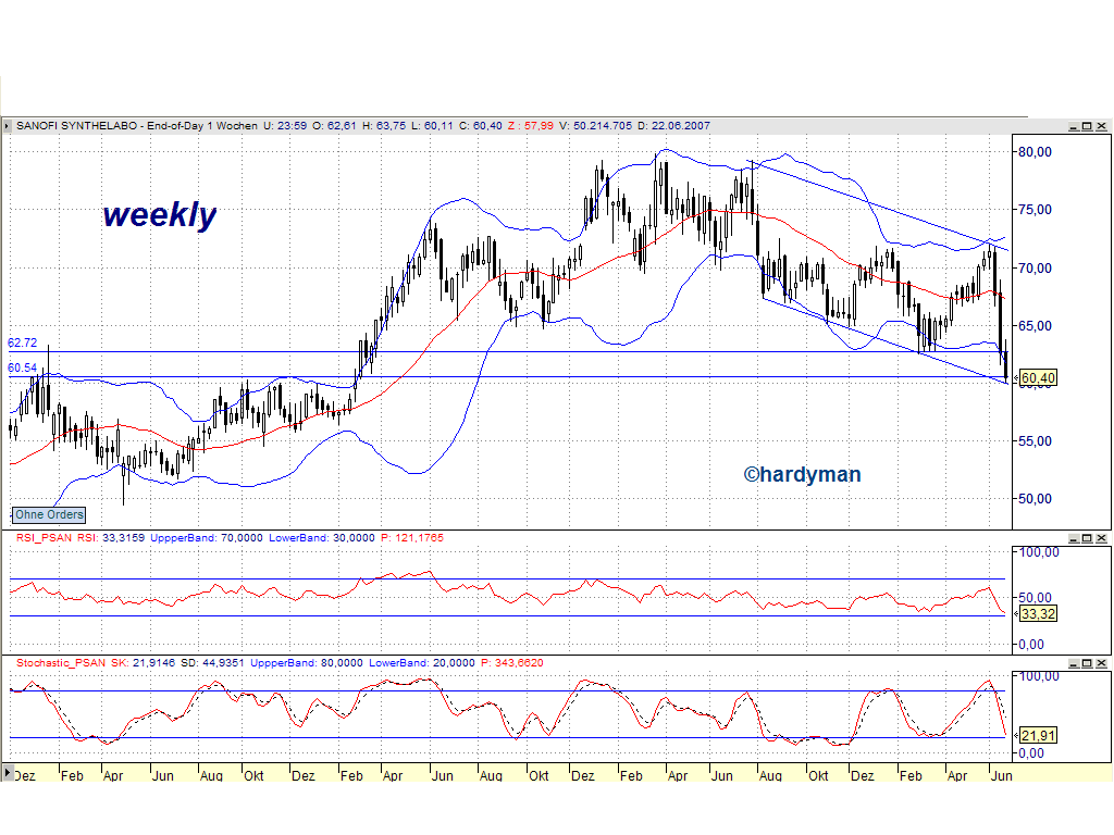 Dax-Einzelwertetrading KW 04 105145