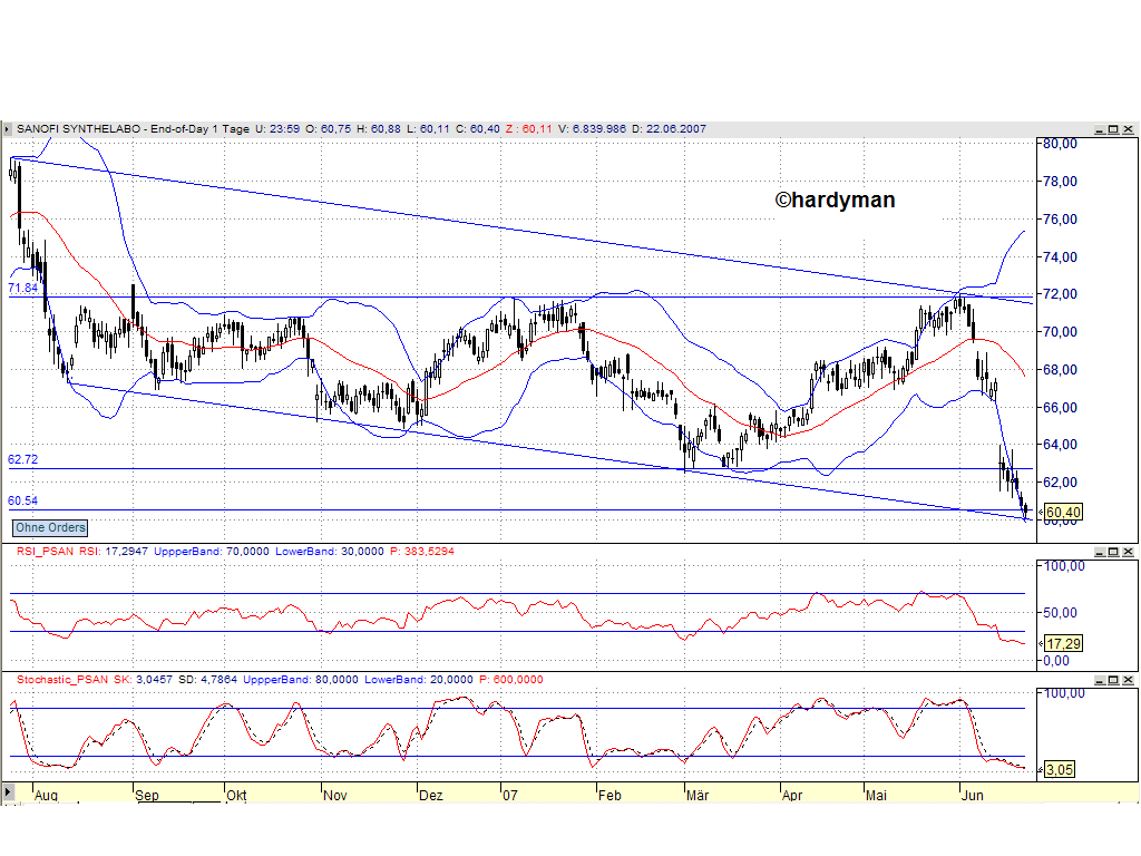 Dax-Einzelwertetrading KW 04 105146