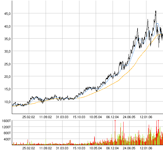 silverado goldmines (867737) 49236