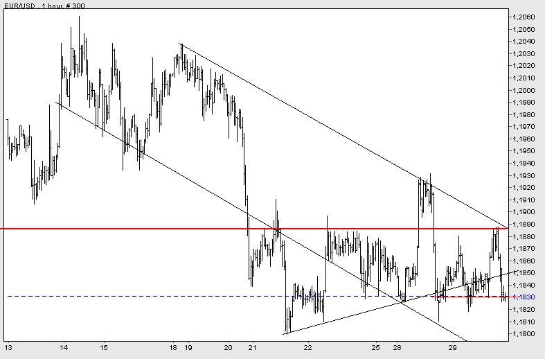 der Euro/Dollar Long Thread 24178