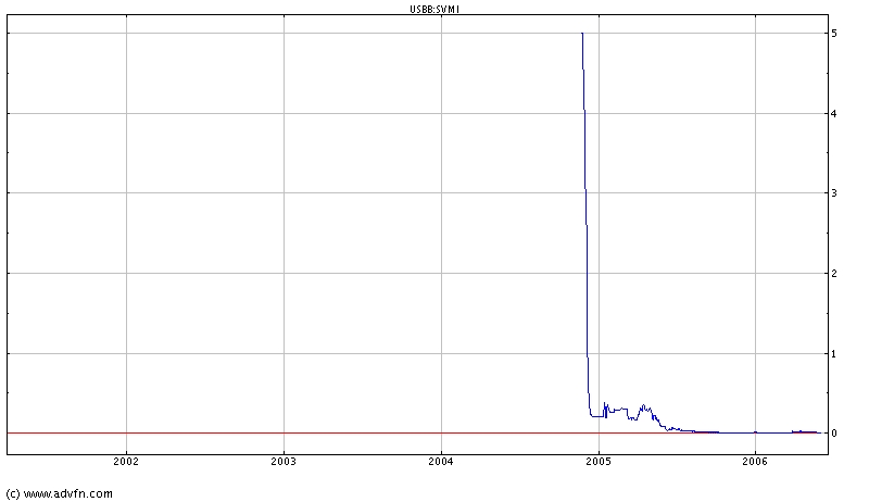 Zeit für -SVMI-meine Megachance auf 10000% 42174