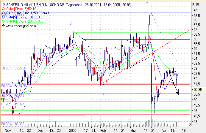 Einzelwerte zum TTT 7243