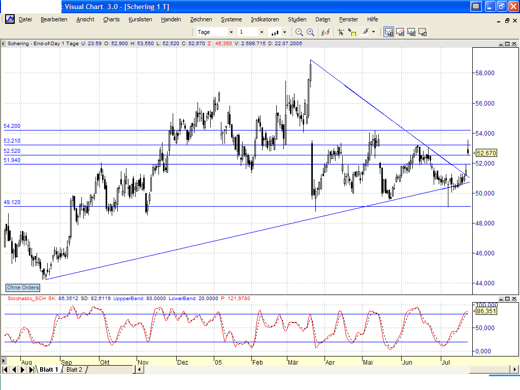 Dax-Einzelwertetrading KW 04 11690