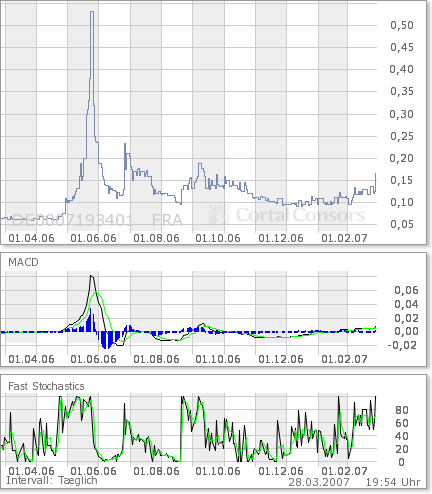 SCHNEIDER: große Unterstützung 90291