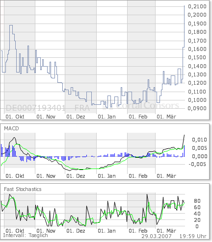 SCHNEIDER: große Unterstützung 90509