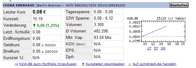 $$1000%China Kursrakete startet$$ 87105