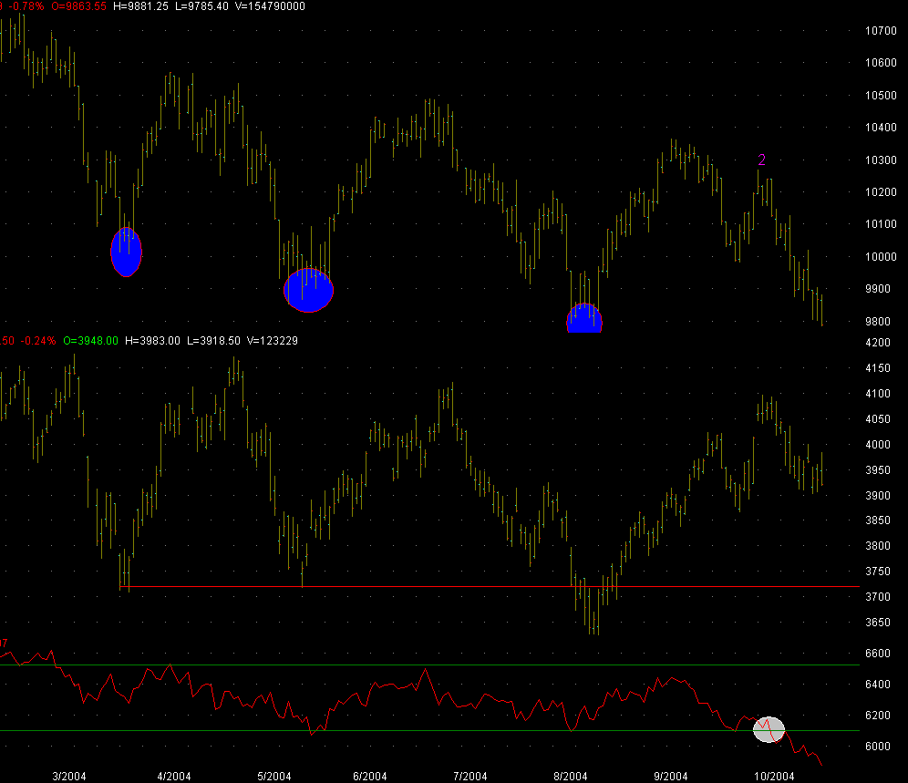 f-h Oni BW sb & Friends-TTT, Freitach 22.10.04 2071