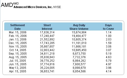 Intel - ein kurzfristiger Trade? 35886