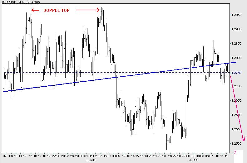 Der Dollar-long Thread 46586