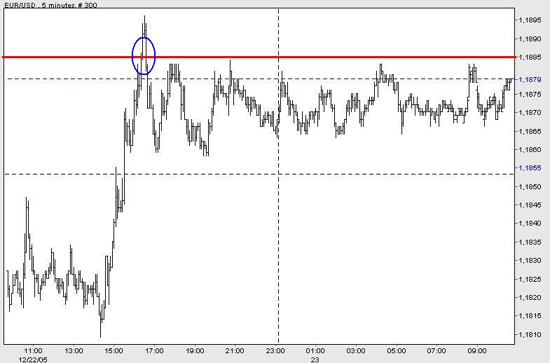 der Euro/Dollar Long Thread 23526