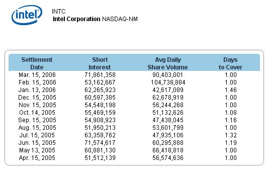 Intel - ein kurzfristiger Trade? 35885