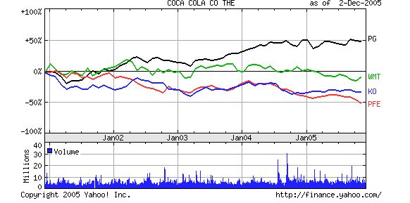 Pfizer - zu Unrecht im Keller 21337