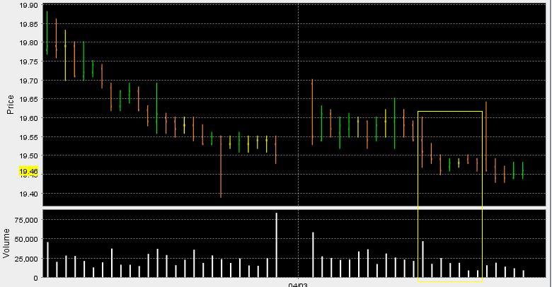 Intel - ein kurzfristiger Trade? 35894