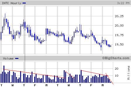 Intel - ein kurzfristiger Trade? 35896