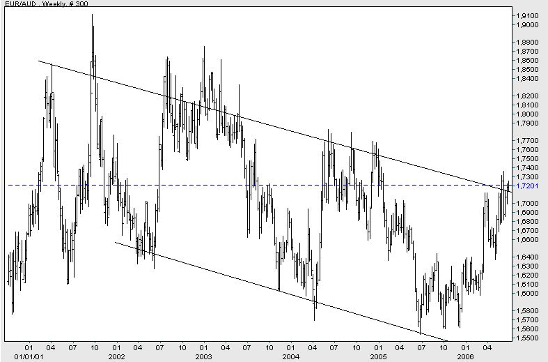 Der Dollar-long Thread 45224