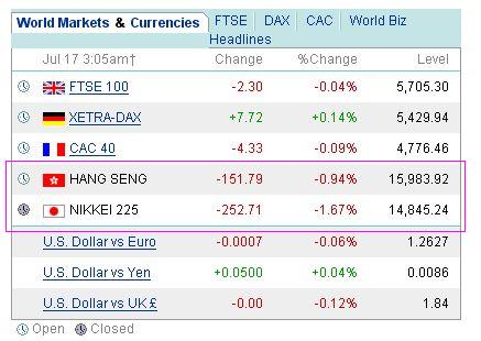Aktien verkauft? 47024