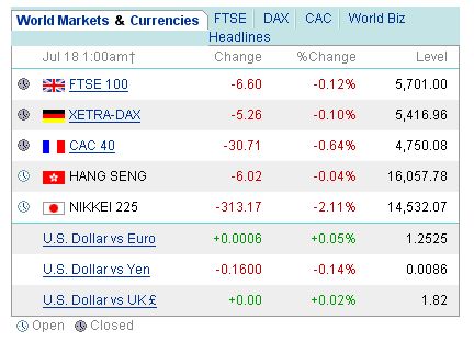 Aktien verkauft? 47128