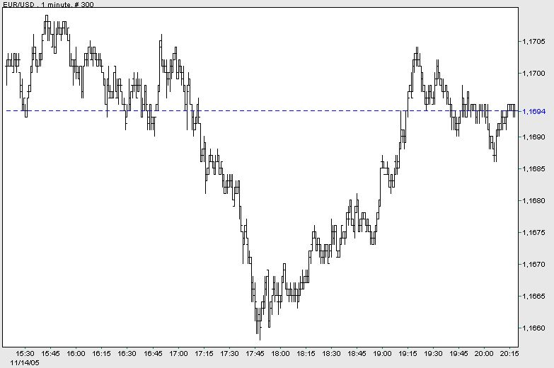 der Euro/Dollar Long Thread 19720