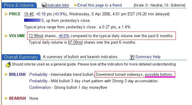 Intel - ein kurzfristiger Trade? 36275