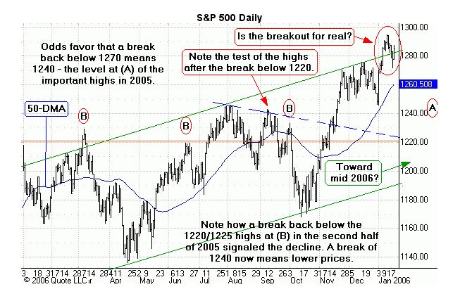 Jim Cramer (Realmoney) zu den 30 DOW-Aktien 27379