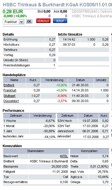 Intel - ein kurzfristiger Trade? 33789