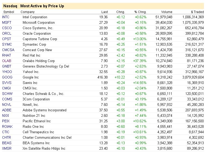 Intel - ein kurzfristiger Trade? 36953