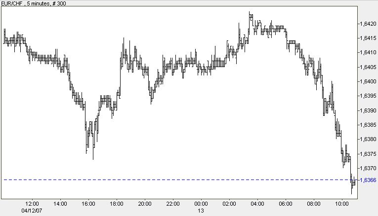 PTT Woche 15, 13.04.07 92473