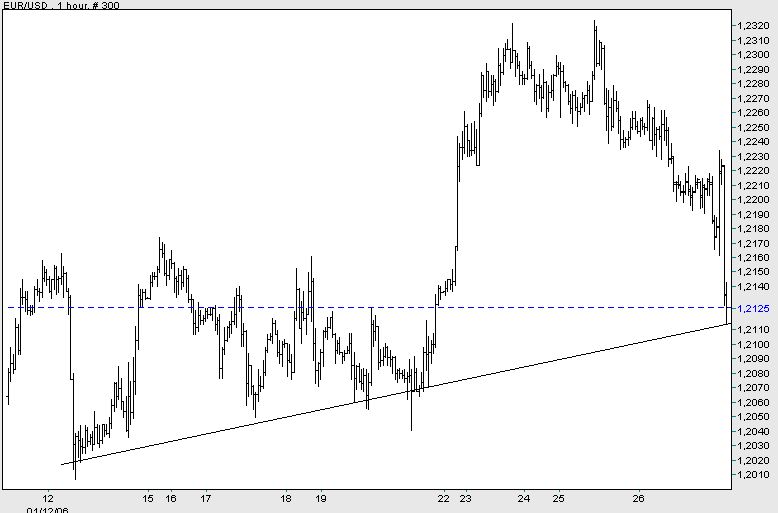 der Euro/Dollar Long Thread 28041