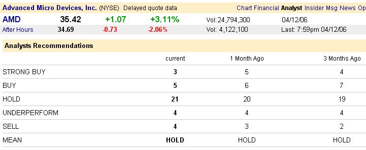 Intel - ein kurzfristiger Trade? 37263