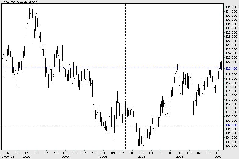 Der Doomsday Bären-Thread 80970