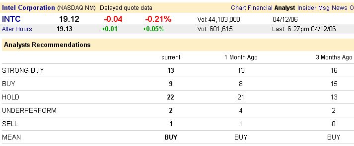 Intel - ein kurzfristiger Trade? 37264