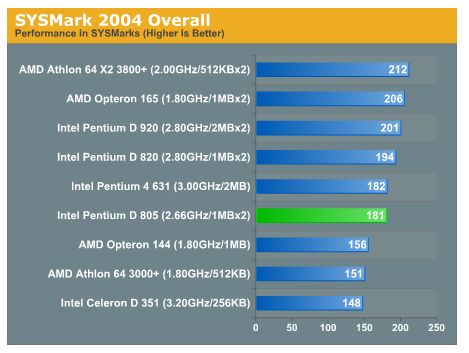 Intel - ein kurzfristiger Trade? 37324
