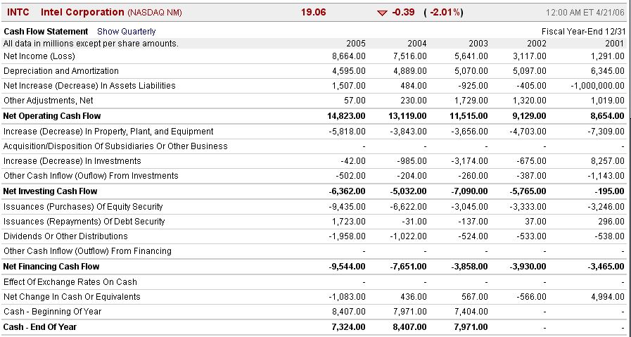 Intel - ein kurzfristiger Trade? 38124